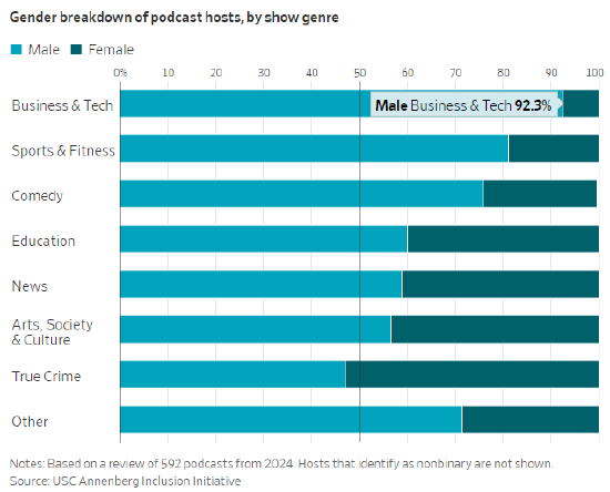 玛丽亚・莎拉波娃入局播客界，抗衡男性主导话语圈-第2张图片-51吃大瓜