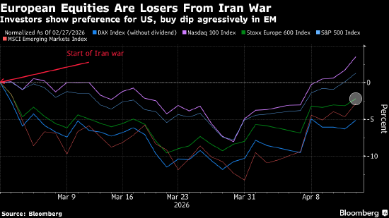 欧洲股市回落 阿斯麦和爱马仕公布财报后下跌-第2张图片-51吃大瓜 欧洲股市回落 阿斯麦和爱马仕公布财报后下跌-第2张图片-51吃大瓜