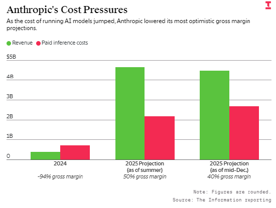 算力紧缺之下,Anthropic调整定价模式:按企业AI使用量计费-第2张图片-51吃大瓜 算力紧缺之下,Anthropic调整定价模式:按企业AI使用量计费-第2张图片-51吃大瓜