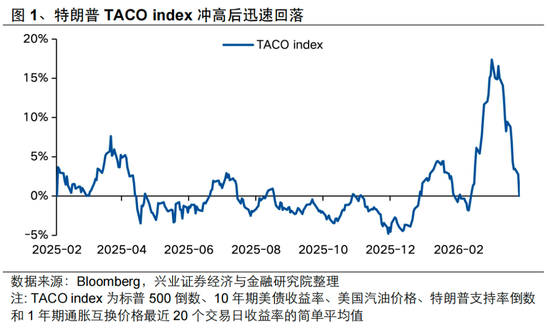 兴证策略张启尧：美伊4月有望见到“Big Deal”-第1张图片-51吃大瓜