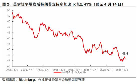 兴证策略张启尧：美伊4月有望见到“Big Deal”-第2张图片-51吃大瓜