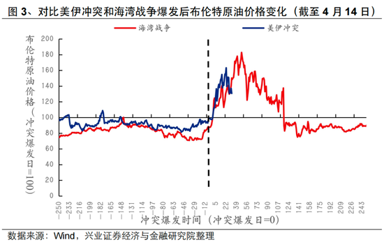 兴证策略张启尧：美伊4月有望见到“Big Deal”-第3张图片-51吃大瓜