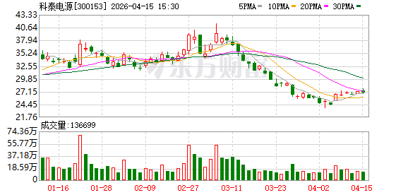 科泰电源:在数据中心中,发电机组通常与UPS配套-第1张图片-51吃大瓜 科泰电源:在数据中心中,发电机组通常与UPS配套-第1张图片-51吃大瓜
