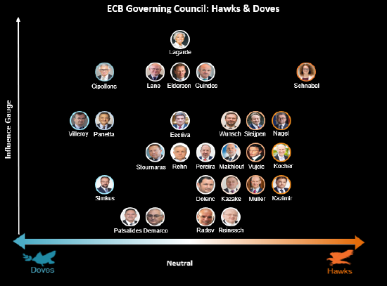 欧洲央行官员施纳贝尔：有时间评估伊朗战争影响 无需仓促行事-第1张图片-51吃大瓜