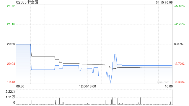 梦金园将于6月25日派发末期股息每股0.3元-第1张图片-51吃大瓜