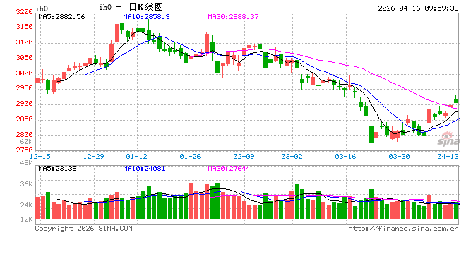 光大期货:4月16日金融日报-第2张图片-51吃大瓜 光大期货:4月16日金融日报-第2张图片-51吃大瓜
